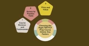 Choosing the Right TEF/TCF Prep Course Online: Key Factors
